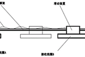 新型的脈沖近場、遠(yuǎn)場組合式渦流傳感器