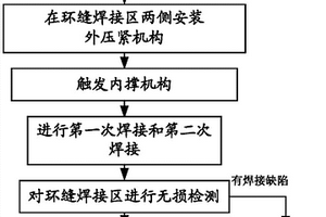 保證大直徑貯箱封箱環(huán)縫攪拌摩擦焊接質(zhì)量的方法