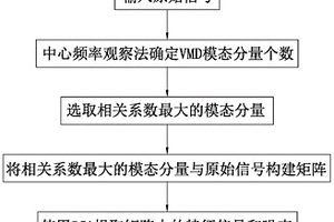 蜂窩結構空耦超聲信號特征提取方法