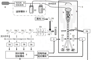 基于外置壓電陶瓷驅(qū)動的微流體細胞分選系統(tǒng)