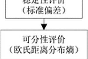 一維構件應力波信號特征向量的擇優(yōu)方法