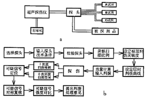 小徑管焊接接頭超聲探傷裝置及方法