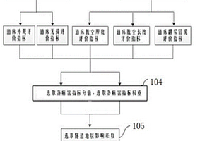 運營盾構區(qū)間隧道整體式道床脫空病害評價及分級方法