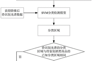 從透光包裝瓶外鑒別酒類商品的方法