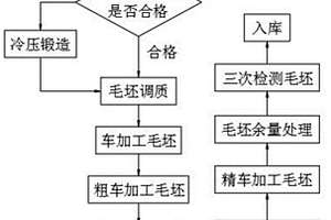 汽車對稱階梯齒輪軸的加工方法