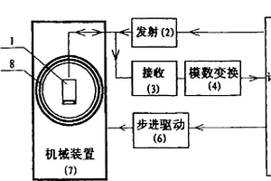 齒輪焊縫超聲探傷裝置和方法