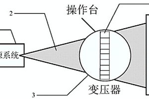 基于輻射數(shù)字DR成像技術(shù)識(shí)別電力器材內(nèi)部材質(zhì)的方法