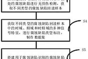 基于深度學(xué)習(xí)的電纜附件銅編織帶焊接腐蝕識(shí)別方法