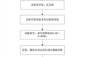 大型混凝土箱梁預應力管道壓漿密實度控制方法