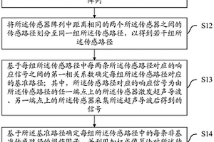 結(jié)構(gòu)損傷成像方法、裝置、設(shè)備及存儲介質(zhì)