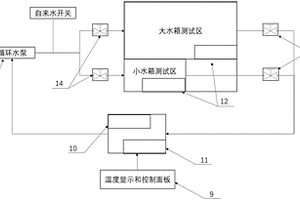 高溫環(huán)境恒溫超聲試驗系統(tǒng)