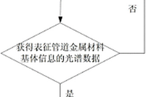 20號(hào)鋼珠光體球化等級(jí)的現(xiàn)場(chǎng)快速分析方法