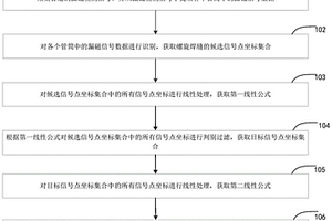 管道螺旋焊縫漏磁自動識別方法和裝置