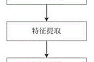 基于探地雷達的鐵路路基病害智能識別方法