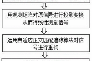 基于自適應算法的激光Lamb波壓縮感知重構方法