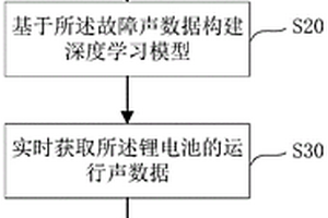 鋰電池的故障識(shí)別方法、識(shí)別裝置及計(jì)算機(jī)可讀存儲(chǔ)介質(zhì)