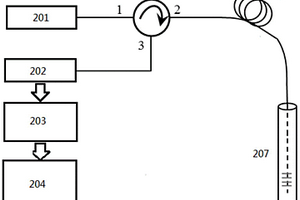 相移光纖光柵探針及其制作方法