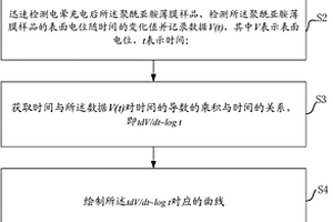 聚酰亞胺薄膜表面電荷特性分析方法