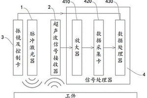 金屬無損檢測(cè)設(shè)備