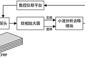 碳纖維復合材料板結(jié)構(gòu)損傷識別分類系統(tǒng)及方法