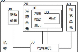 基于視覺技術(shù)的孵化后期無精蛋和弱精蛋識別裝置