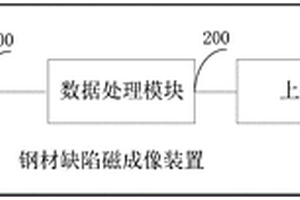 鋼材缺陷磁成像裝置及方法