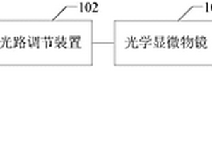 皮秒超聲波細胞成像裝置及方法