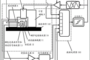 磁聲多參數(shù)無損檢測方法和裝置