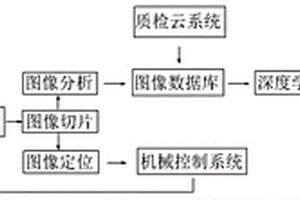 工業(yè)CT圖像分析自動交互系統(tǒng)及其使用方法