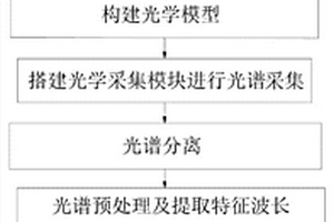 基于光譜技術(shù)的蠶蛹雌雄快速無(wú)損檢測(cè)方法