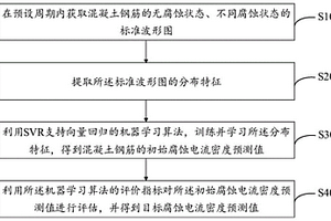 混凝土鋼筋腐蝕狀態(tài)評(píng)定方法、系統(tǒng)、終端及存儲(chǔ)介質(zhì)