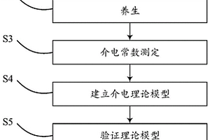 量化相對濕度因素的瀝青混合料質(zhì)量評價方法