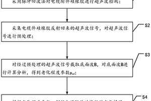 電纜附件硅橡膠老化診斷方法、系統(tǒng)以及設(shè)備