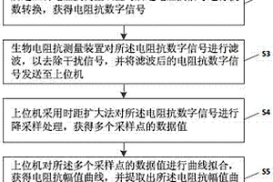 基于生物電阻抗的急迫性尿失禁識(shí)別方法