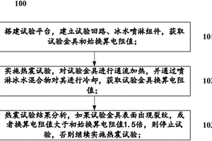 用于輸電工程戶外通電流金具進(jìn)行熱震試驗的方法和系統(tǒng)