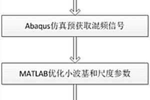 基于小波的非線性超聲異側(cè)激勵混頻的微裂紋定位方法