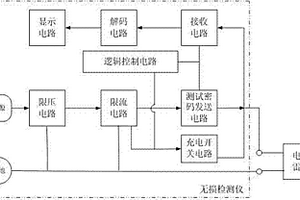 工業(yè)電子雷管的無損檢測方法及無損檢測儀