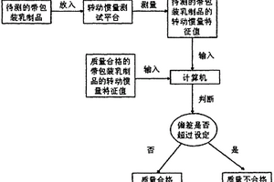 帶包裝乳制品的無損檢測設備及其方法