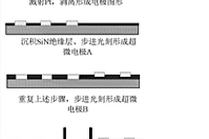 超微平面電極陣列傳感器及其制備方法