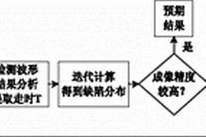 射線追蹤式超聲Lamb波缺陷層析成像方法