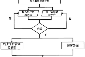 線上和線下相結(jié)合的PMT設(shè)備數(shù)據(jù)庫系統(tǒng)