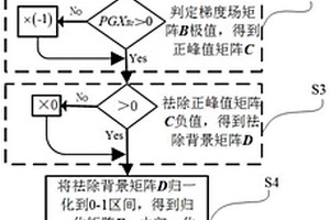 基于交流電磁場的非鐵磁性材料不規(guī)則裂紋成像方法