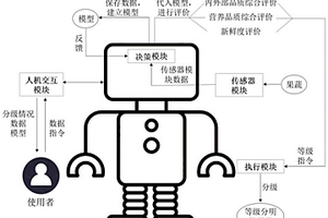 果蔬品質(zhì)智能感知分揀機(jī)器人系統(tǒng)