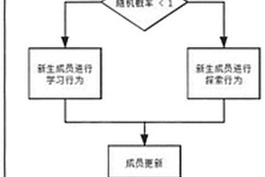 改進團隊進步算法的近紅外光譜波長篩選方法