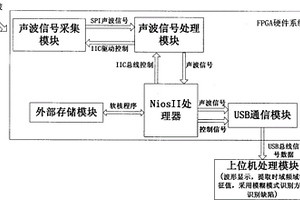 基于聲波的方形木材孔洞缺陷識(shí)別系統(tǒng)及方法