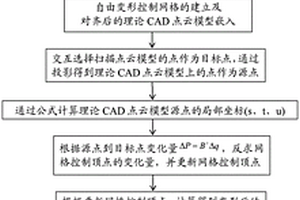 針對(duì)大變形零件內(nèi)部結(jié)構(gòu)曲面的超聲波導(dǎo)向方法