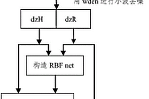 超聲渦流信號自適應(yīng)NNT對消方法