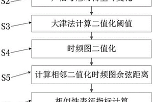 基于聲信號的楔形環(huán)連接結(jié)構(gòu)預緊狀態(tài)辨識方法