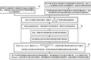 基于正則化的ACFM缺陷反演智能判定方法