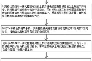 現(xiàn)場用便攜式超景深3D顯微系統(tǒng)及其使用方法